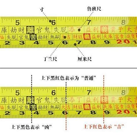 魯班尺 紅字|完整風水魯班尺的正確用法尺寸明細圖解（大全）